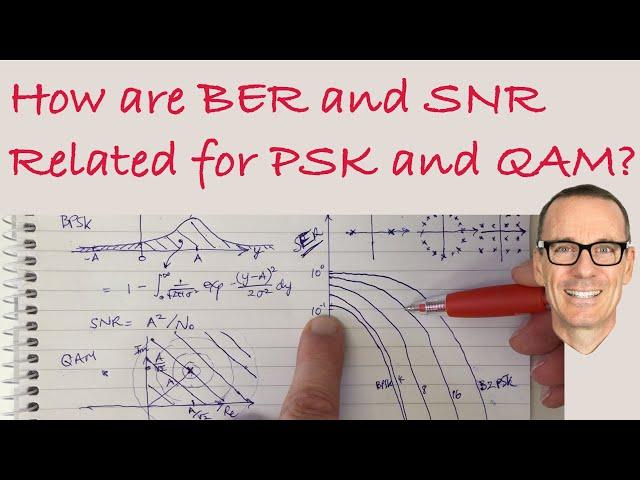 How are BER and SNR Related for PSK and QAM?