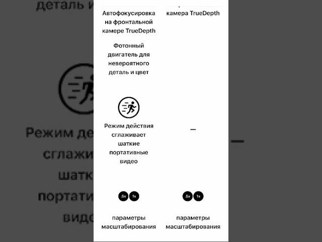 Преимущества iPhone 14