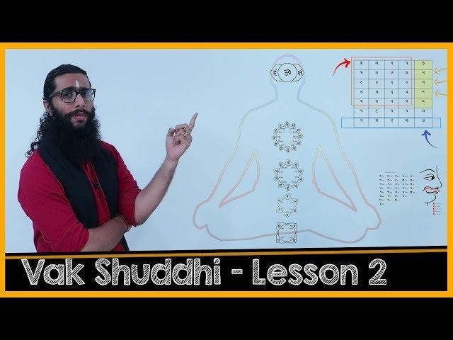 The First Sanskrit Lesson- Mastery of Sound(Check Point)