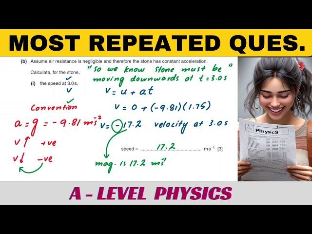 Kinematics Graphs | Past Paper Practice