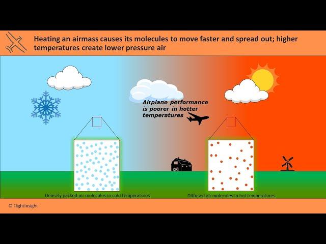 Pressure Altitude vs Density Altitude | Private Pilot Knowledge Test | FlightInsight