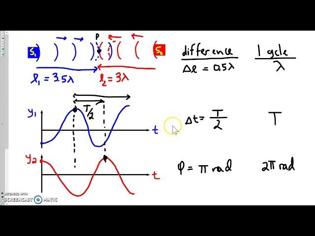 Phase Difference, Time Difference, Path Difference