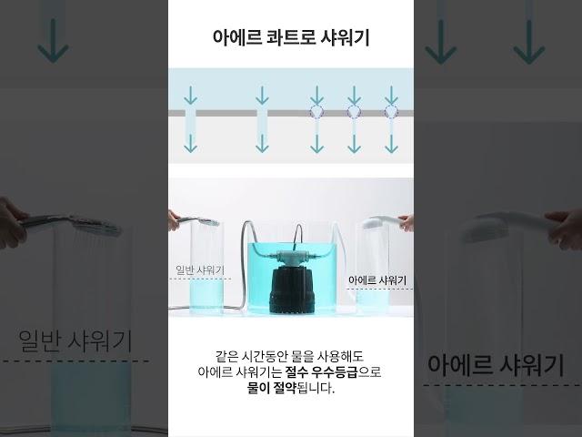 물 절약 쉽게 합시다! 아에르 콰트로 샤워기 절수 비교 영상