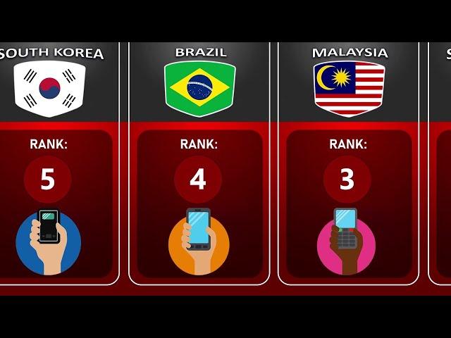 Countries With Most Addiction To Mobiles