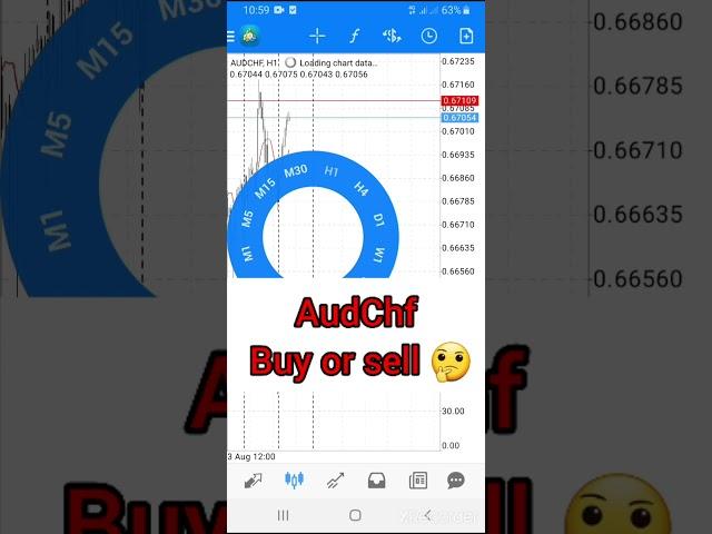 AUDCHF trading strategy/ buy or sell  / future trader/ hurry up with your order/ accurate signal