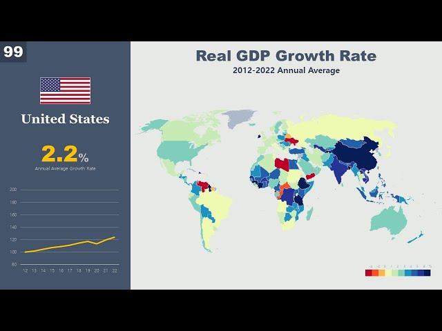 Which country has the fastest GDP growth over the past decade? 지난 10년간 GDP 성장률이 제일 높은 나라는?