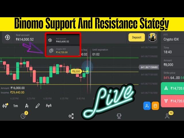 Binomo 99% Winning Strategy| Support And Resistance Stategy