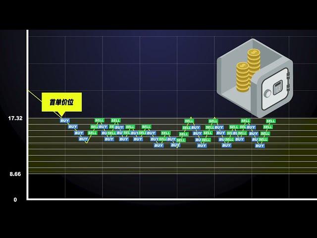 MyITS【智能优化区间】，优化您的持仓额度！