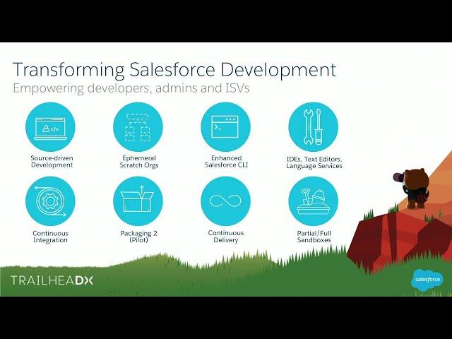 Introduction to Salesforce DX