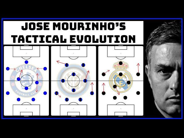 The Tactical Evolution Of Jose Mourinho | Jose Chelsea vs Inter vs Real Madrid Tactics |