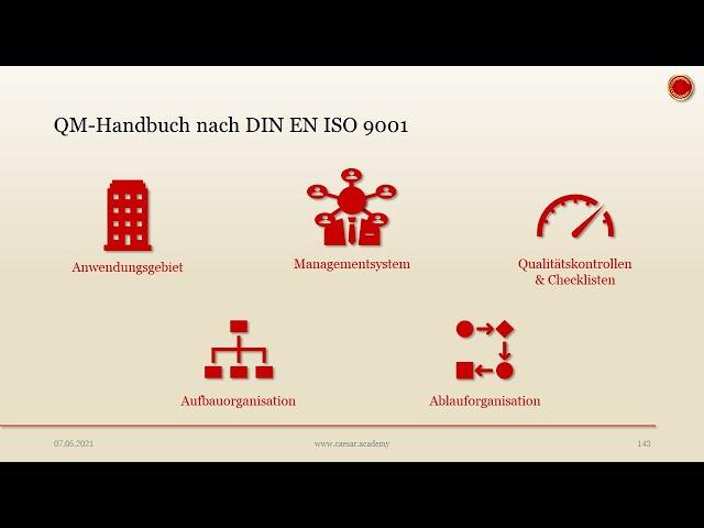 QM-Handbuch - ‍ EINFACH ERKLÄRT ‍