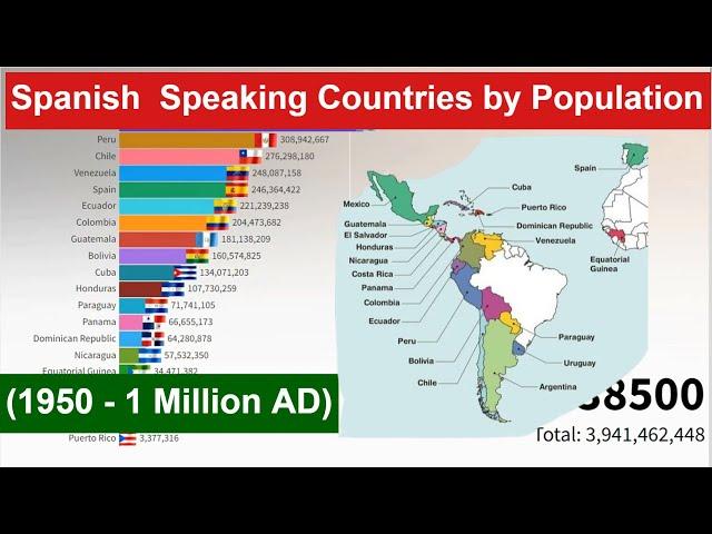 Spanish  Speaking Countries by Population  (1950 - 1 Million AD) Most Populated Countries