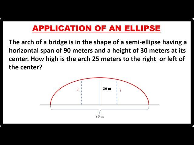 APPLICATION OF AN ELLIPSE || CONIC SECTIONS