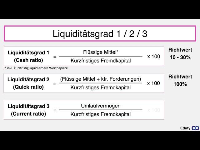 Liquidität 1/2/3 Grades| Einfach erklärt