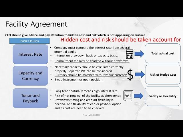 Facility agreement - What clauses should be checked for long term loans agreement - CFO 100