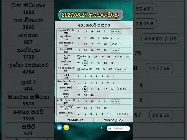 2024.08.27 අගහරුවාදා ලොතරැයි දිනුම් අංක #nlb #dlb #lottery #nlblotteryshow #today #lotteryresult