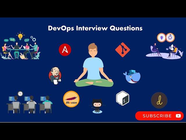 Devops/SRE Interview Questions & Answers