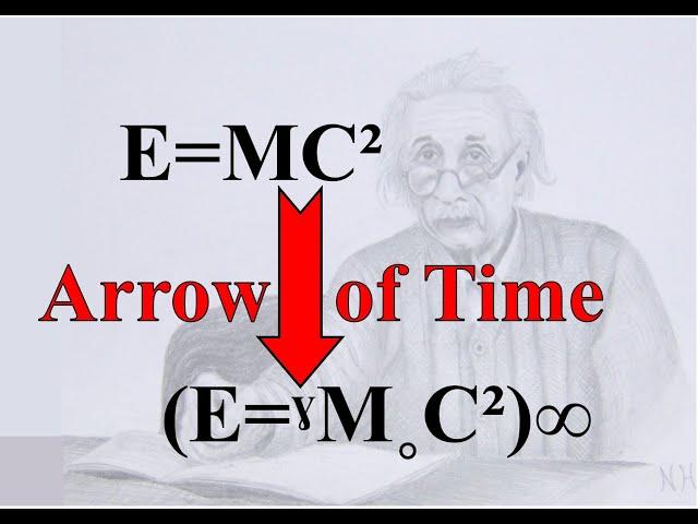Einstein equation E=MC² representing the Theory of Everything