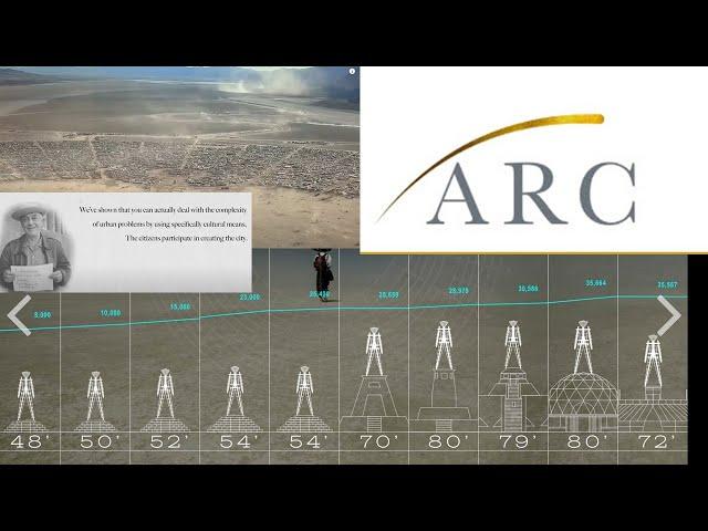 What ARC can Learn from Burning Man
