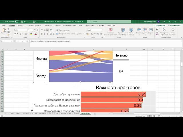 Как измерять лидерство, индекс лидерства, профиль портрет лидера компании