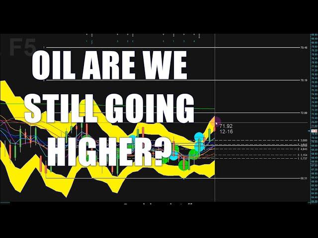 Dec-15-2024 - OIL Update (Are We Still Going Higher?)