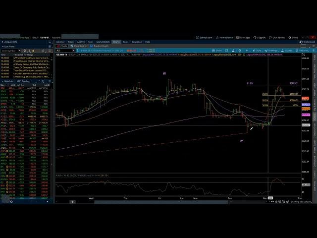 S&P 500 & NASDAQ 100 / Elliott Wave Daily Update 12/11/2024 by Michael Filighera