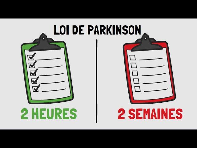 Loi de Parkinson | Gérez votre temps efficacement ⏰