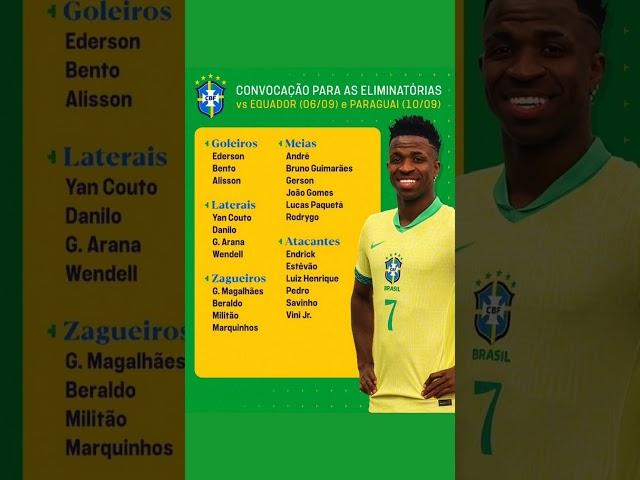  LA CONVOCATORIA DE BRASIL PARA LA DOBLE FECHA FIFA DE ELIMINATORIAS.