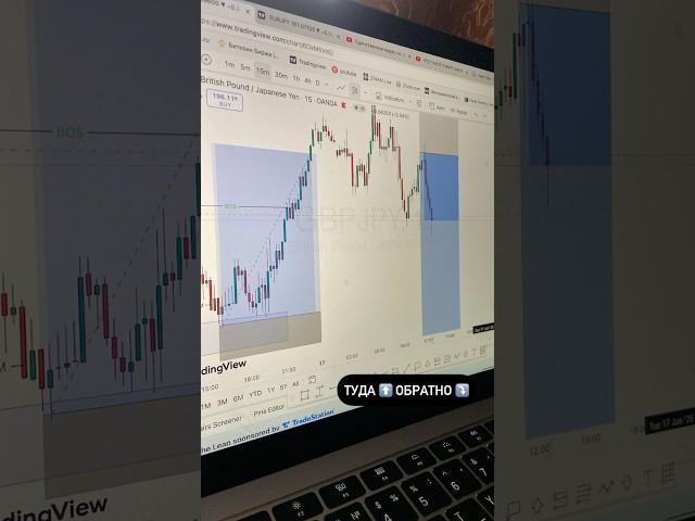 Как торговать по готовым идеям в трейдинге? #академиятрейдинга #сигналы #обучениетрейдингу