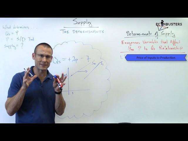 Markets: What Shifts the Supply Curve