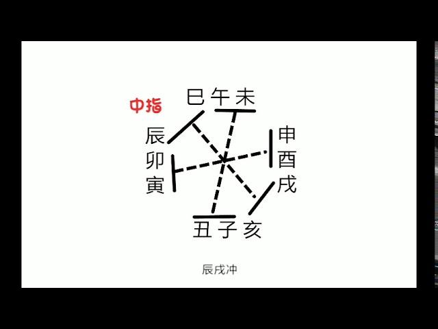 七分钟学会推算纳音五行