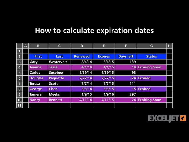 How to calculate expiration dates