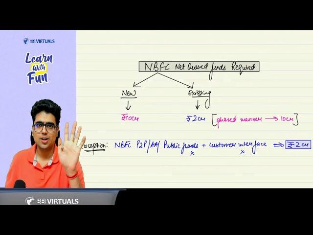 NBFC Net Owned Funds Clarification with MTP Ques | CA Shubham Keswani (AIR 8)