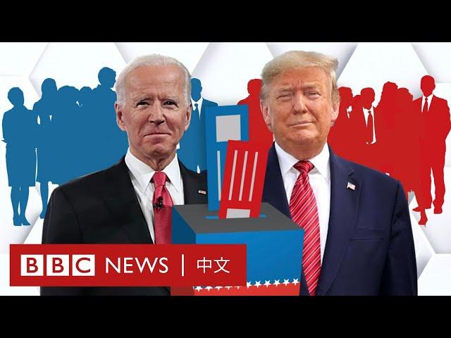 美國大選：解釋選舉人票制度 為何得票最多不一定當選？－ BBC News 中文