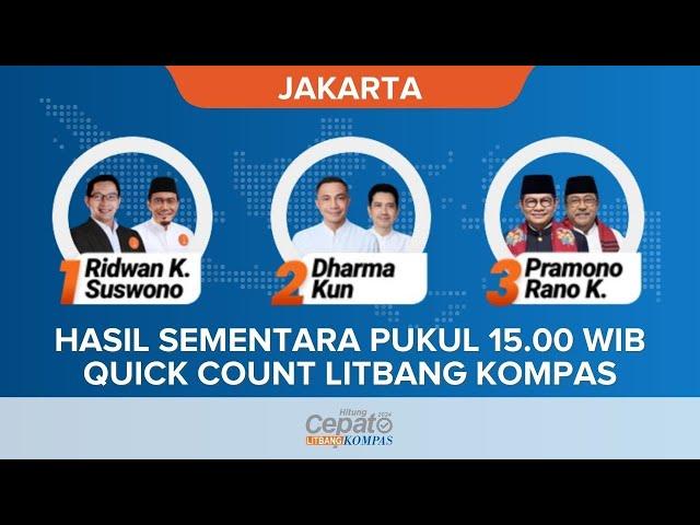 Quick Count Pilkada Jakarta 2024 Versi Litbang Kompas