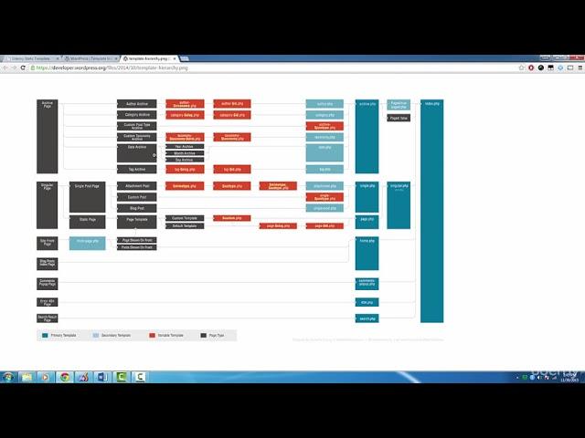 Basic WordPress Theme Development Tutorial 16   Template Hierarchy