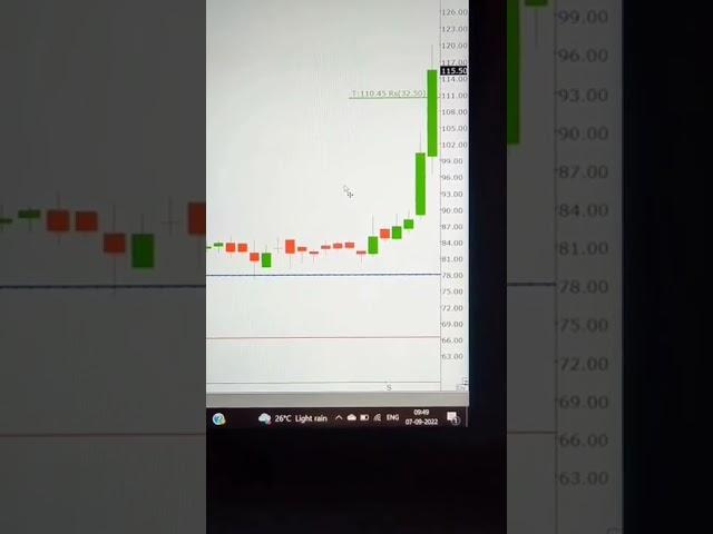HOLDING STOCK - VERTOZ  Target Done  , Check Channel Link In comments Box