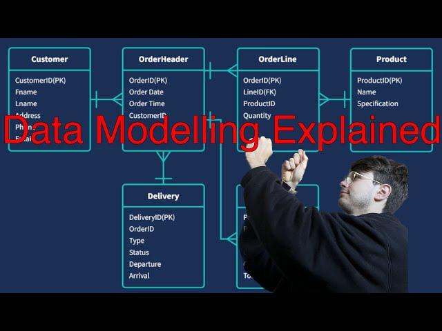 What is Data Modelling? Beginner's Guide to Data Models and Data Modelling