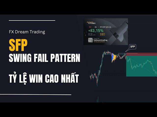 SFP - Swing Fail Pattern (Mô hình có tỷ lệ thắng cao) | keyvolume | FX DREAM TRADING