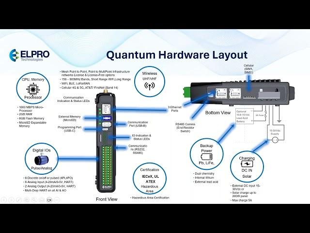 ELPRO Technologies - Quantum the next Generation Wireless IIoT Gateway Solution