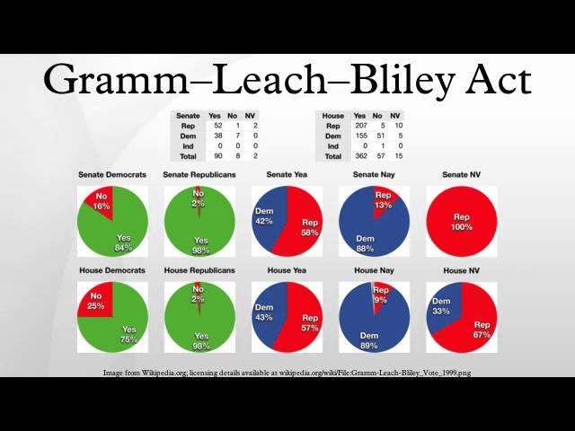 Gramm–Leach–Bliley Act