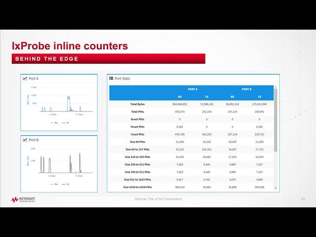 Edge Visibility and Active Monitoring from HawkEye