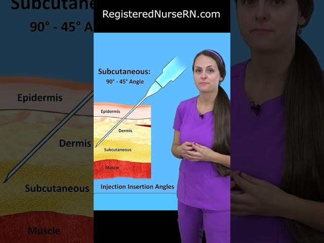 Injection Angles (Degrees) Explained: Intramuscular, Subcutaneous, Intradermal, Intravenous #shorts