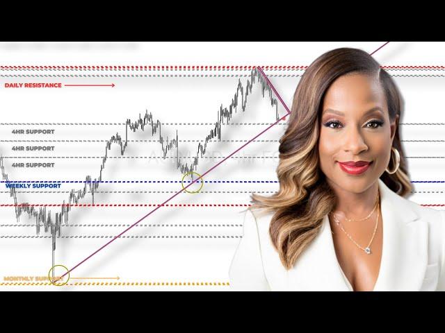 Market Structure Simplified for Beginners + Advanced Traders