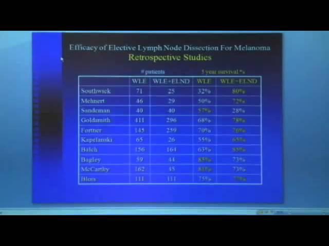 Surgical Treatment of Malignant Melanoma