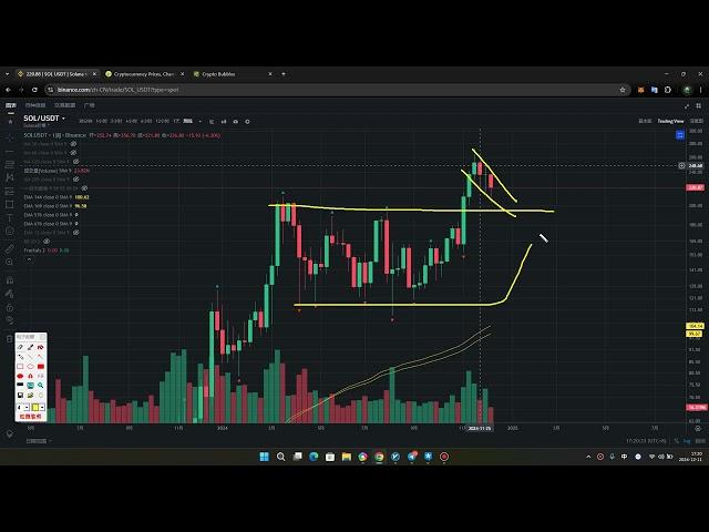 比特币3次探底 4h vegas隧道，最小阻力位很明显向上的，ETH SOL 大三浪爆发边缘，又发现一个好币 买它 #加密货币 #btc #ETH