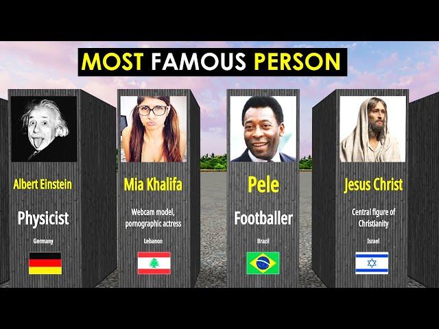 Most Famous Person From Every Country