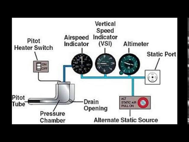 Cracking GATE Aerospace through Self-Study || Compulsory section/ topics #gateaerospace