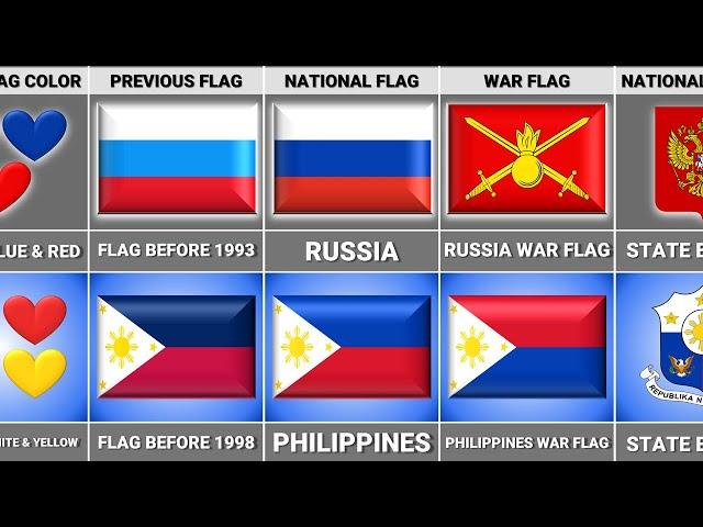 Philippines vs Russia - Country Comparison