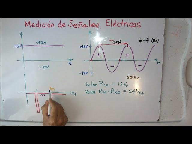 Señales Eléctricas. Medición